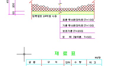 차도부 투수콘포장 시공사진